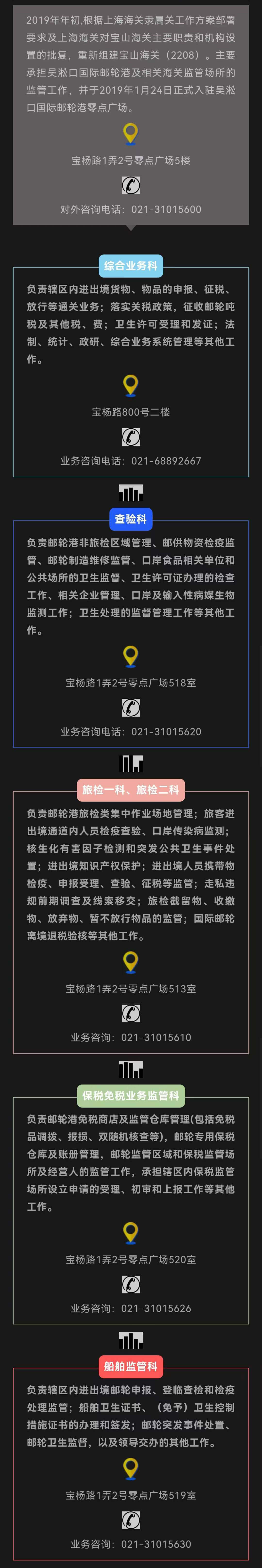 寶山海關(guān)業(yè)務(wù)受理范圍一覽表，請收好！（更新）.jpg
